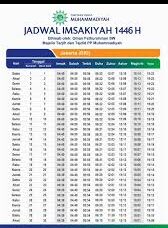 Judul: Jadwal Imsakiyah Ramadhan 2025 Jakarta & Sekitarnya